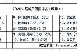 来自足球数据网站《financefootball》的消息