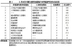 政治锦标赛体制