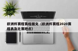 欧洲杯赛程赛程图文（欧洲杯赛程2020赛程表及比赛地点）