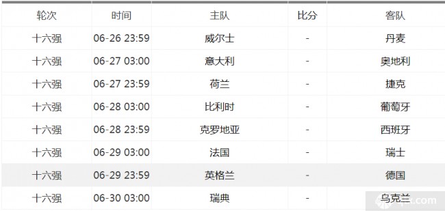 欧洲杯16强赛程分析及对阵情况