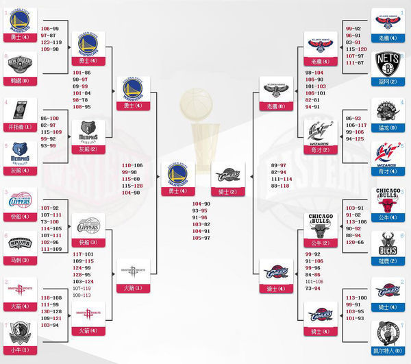 nba球赛押注　-　哔哩哔哩bilibili