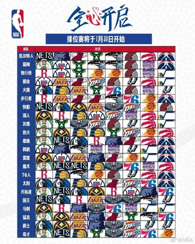 NBA官网预测东部季后赛排名：热火居首 奇才爆冷-中新网